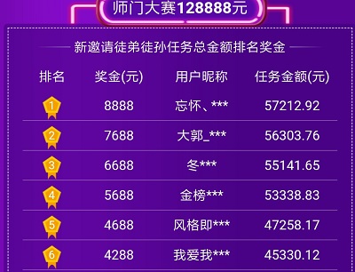 闲趣赚一天赚500元