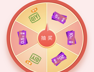 参与指定话题评论抽奖话费券/爱奇艺会员
