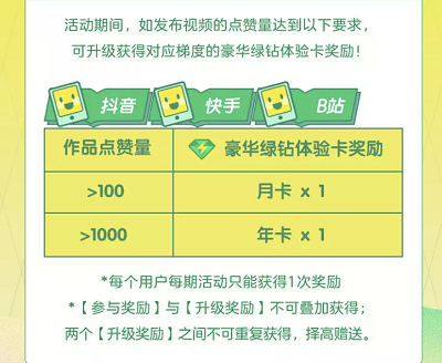 上传视频作品领7-365天豪华绿钻奖励 上传视频作品领7-365天豪华绿钻奖励