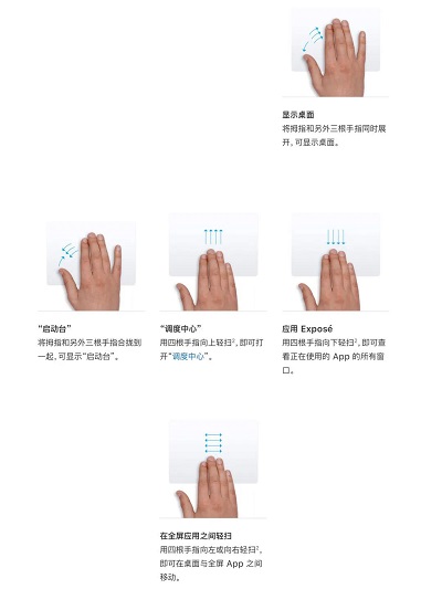 四值触控使用