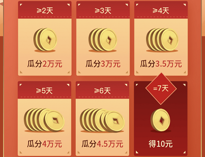 用户每周使用必剪投稿瓜分2-4.5W现金