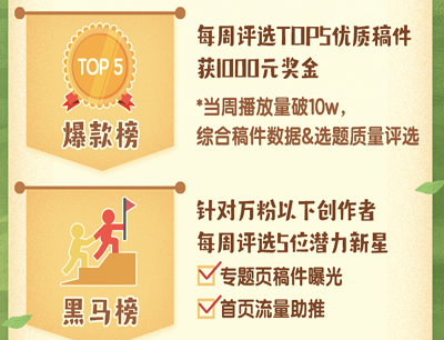 用户参与投稿每周优质稿件领1000元现金