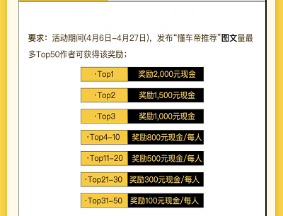 创作TOP50作者领取100-2000元现金