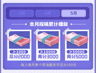 用户投稿累计播放瓜分2000-5000元现金
