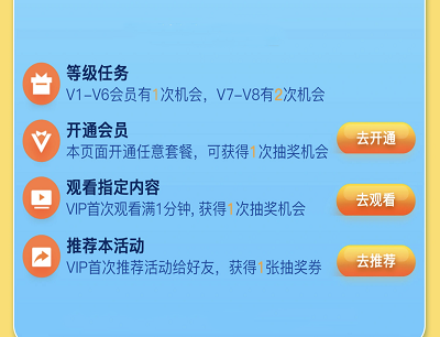 用户做任务领索尼PS5/实物/优惠券